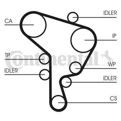 Cinghia di distribuzione CONTITECH CT1044