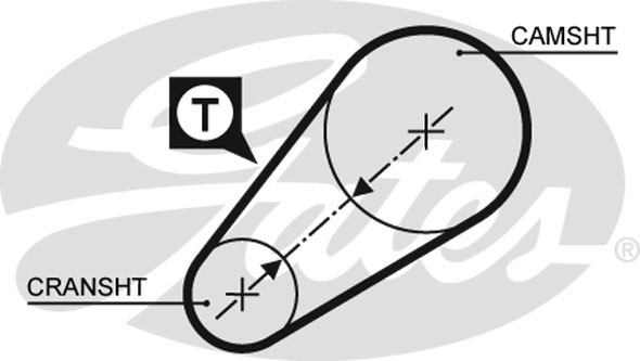 Cinghia distribuzione GATES 5014