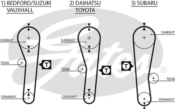 Kit distribuzione GATES K015043