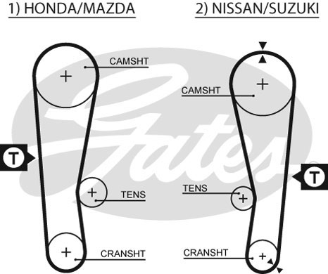 Cinghia distribuzione GATES 5120