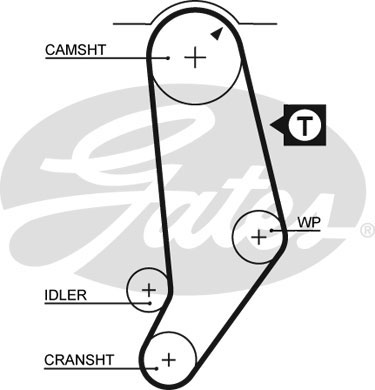 Kit distribuzione GATES K015245